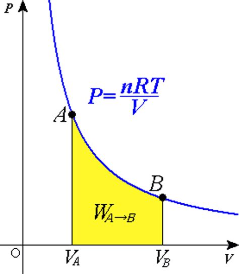 What is an Isothermal Process in Physics?