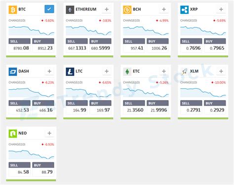 eToro Review: The Social Trading & Investment Platform – Zex PR Wire