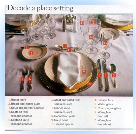 Restaurant Dining Etiquette - HubPages