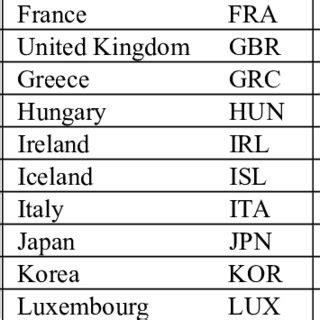 List of participating OECD countries and respective three-letter ...