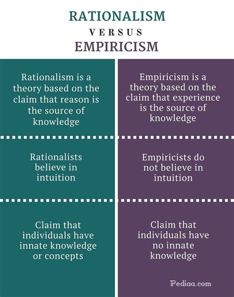 Rationalism Contrasted with Empiricism | Philosophy of science ...