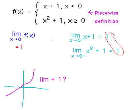 Geneseo Math 221 05 1-Sided Limits