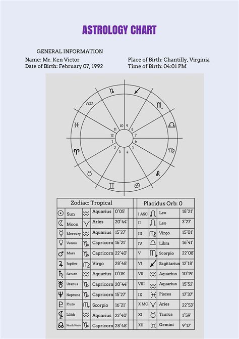 Astrology Chart Generator