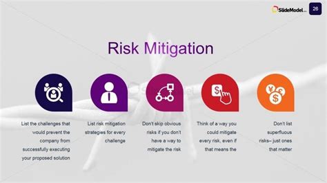 PowerPoint Slide for Risk Mitigation Plan Business Case, Business ...