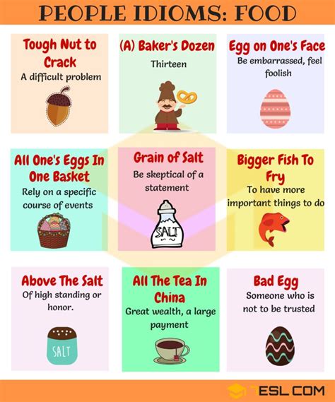 Food Idioms: 70+ Food Idioms and Sayings with Examples • 7ESL