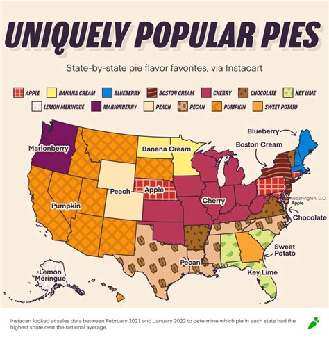 Instacart Serves Up the Top Pie in Every State for Pi-Day π🥧