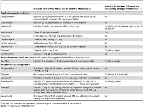 Essential Of Emergency Medicine - MedicineWalls