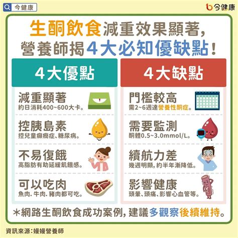 生酮飲食吃肉、不餓也能瘦？！吃前必知4大優缺點營養師揭露。 | beanfun!