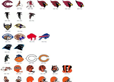 Infographic showing the past 40 years of NFL team logos - Sports Talk - The Fan Pub