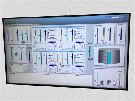 SCADA Systems | Security & Development | Turner Integrated