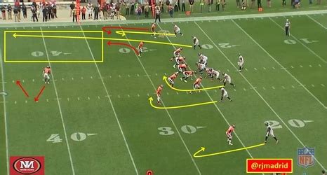 Film Room: Examining the Kyle Shanahan Offense Part 1 — The Passing Game