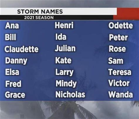 Hurricane Names Ready for 2021 Season