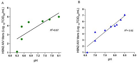 Viruses | Free Full-Text | Treatment with Toll-like Receptor (TLR) Ligands 3 and 21 Prevents ...