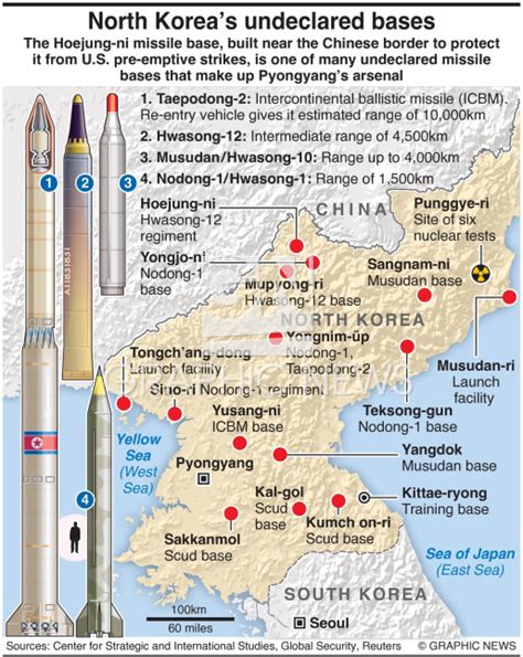 MILITARY: North Korea’s missiles bases infographic