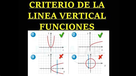 Criterio de la linea vertical funciones | FUNCIONES - YouTube