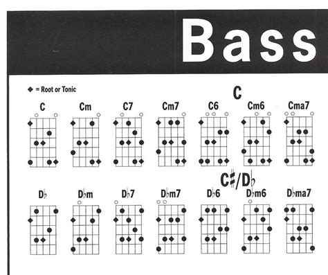 Five-String Bass Chord Chart (dvojlist s nejdůležitějšími akordy na 5 ...