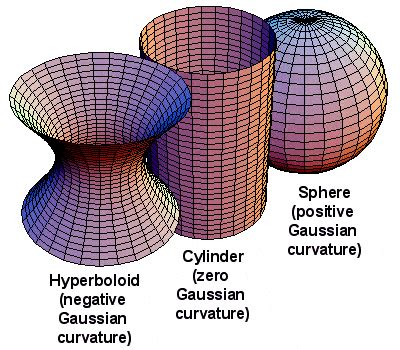 Carl Friedrich Gauss: The Prince of Mathematics