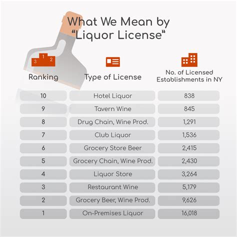 NY Liquor Licenses: Which Counties Have the Most | Siler And Ingber, LLP