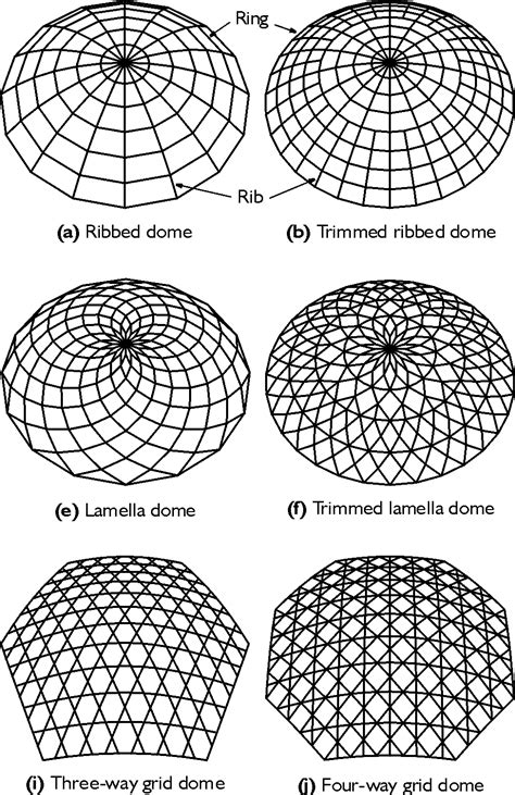 Domes, grids. | Geodesic dome, Geodesic dome homes, Geodesic