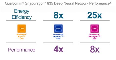 Snapdragon Neural Processing Engine Now Available on Qualcomm Developer ...