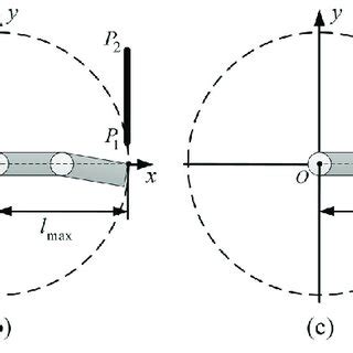 Mechanical structure of manipulator. | Download Scientific Diagram