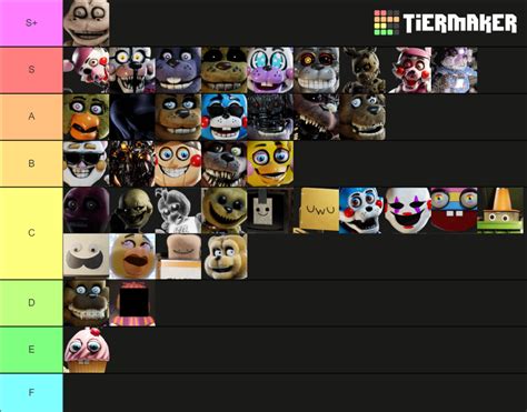 Fazbear Tycoon Tier List (Community Rankings) - TierMaker