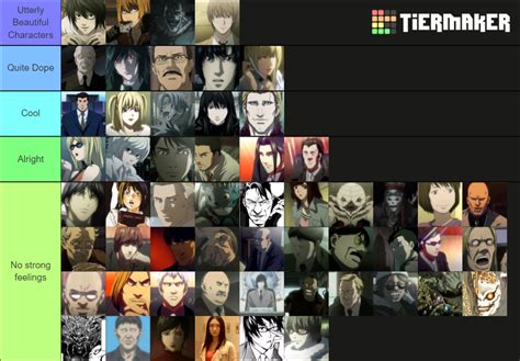 My favorite Death Note characters tier list : r/deathnote