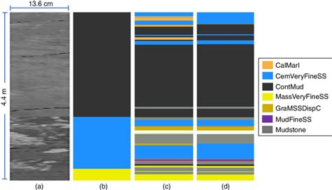 Whole core CT image from a section of test set shown with (a) core ...