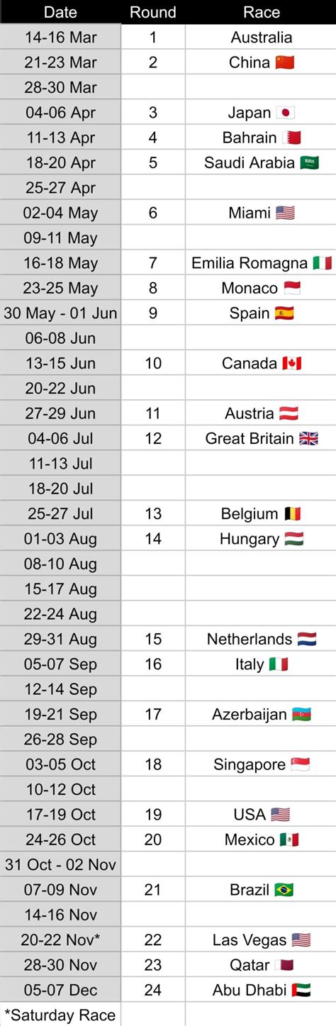 F1 2025 Calendar showing the gaps between races : r/formula1