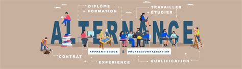 L'apprentissage et l'alternance - apprentissage-alternance.fr
