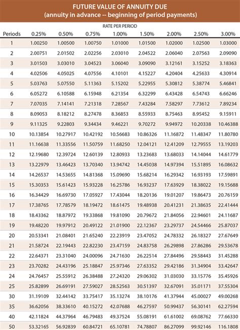Future Value of Annuity Due - principlesofaccounting.com