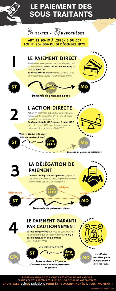 Le paiement des sous-traitants - Blog de la commande publique
