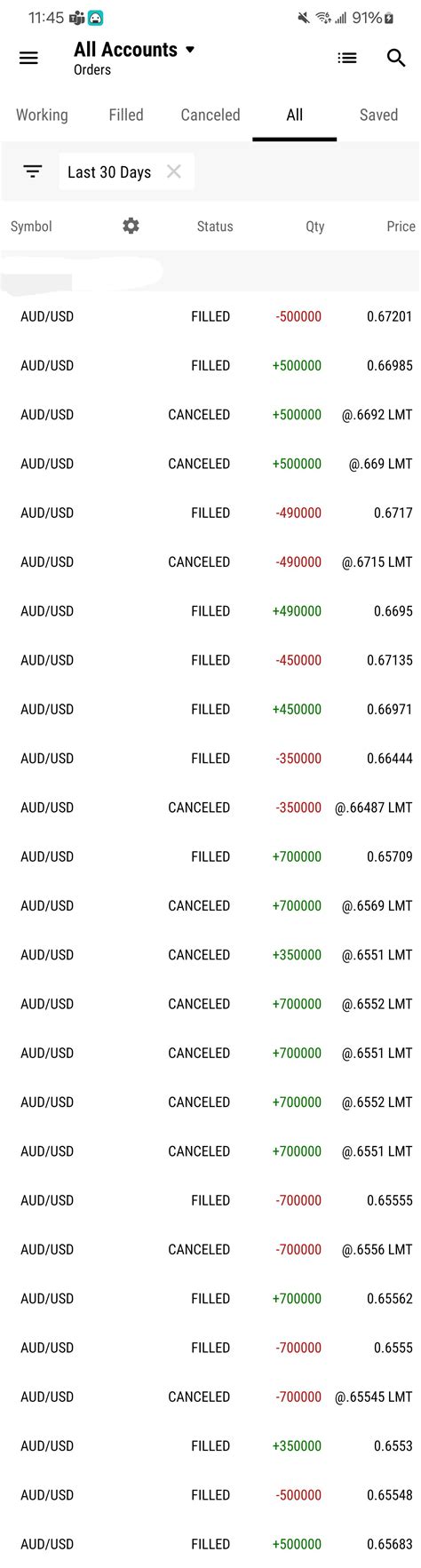 Up 40+% this week, 10k account!! : r/Forex