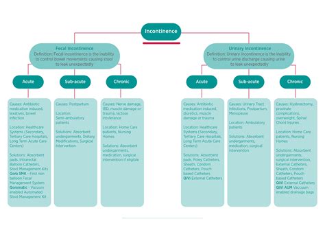 Incontinence from an RN Perspective - Consure Medical