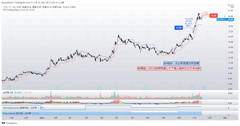 NYSE:F Chart Image by MasayaONO — TradingView