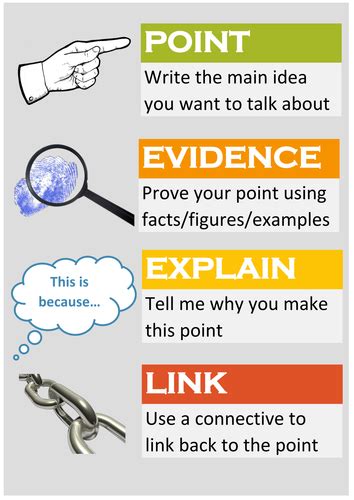 Point evidence explain link poster by ElizabethKAS - Teaching Resources ...