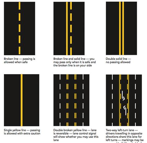 Road Lines – Everything You Need To Know – BC Driving Blog