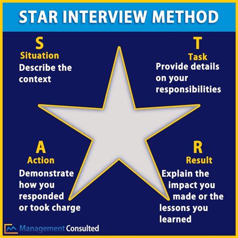 The star method is a great structure for behavioral - or fit ...