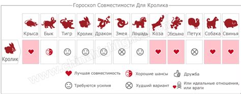 Год Кролика - 1963, 1975, 1987, 1999, 2011, 2023 Год Какого Животного ...