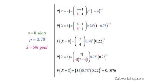 Negative Binomial Distribution