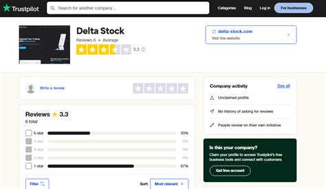 Delta-stock Scam: Scam Or Legit? | Recover Lost Funds - Intelligence ...