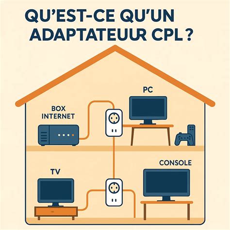 Fonctionnement du CPL - Tout comprendre sur les adaptateurs CPL