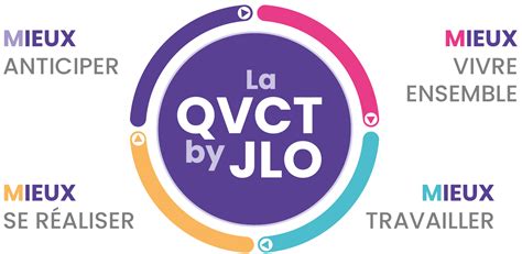 Comment construire sa démarche QVCT avec les 4M du Groupe JLO