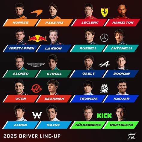 F1 Drivers 2025 – FASTEST LAP