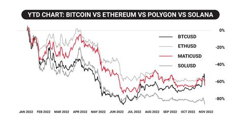 Bitcoin vs Ethereum vs Solana vs Polygon: Which Is Best? | tastylive
