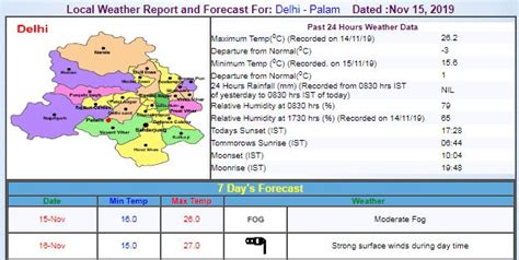 Weather forecast today HIGHLIGHTS: SC asks Centre to prepare road map ...