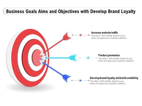 Business Goals Aims And Objectives With Develop Brand Loyalty Ppt PowerPoin