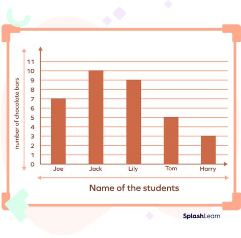 Bar Graphs Examples
