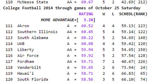 Sagarin Ratings: Vanderbilt Rises to 118th by Virtue of Only Losing by ...
