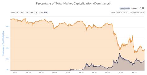 Bitcoin vs. Ethereum: Stacking Up a Currency Against a Supercomputer - sFOX